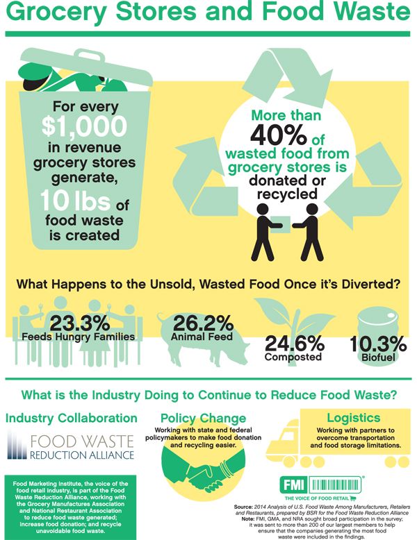 Reduce take-out waste