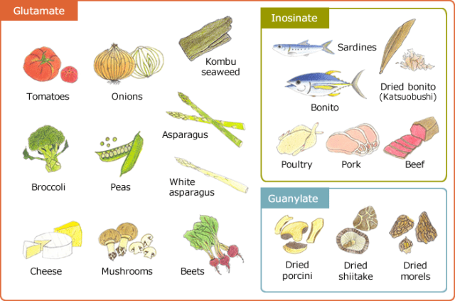 Umami-rich foods