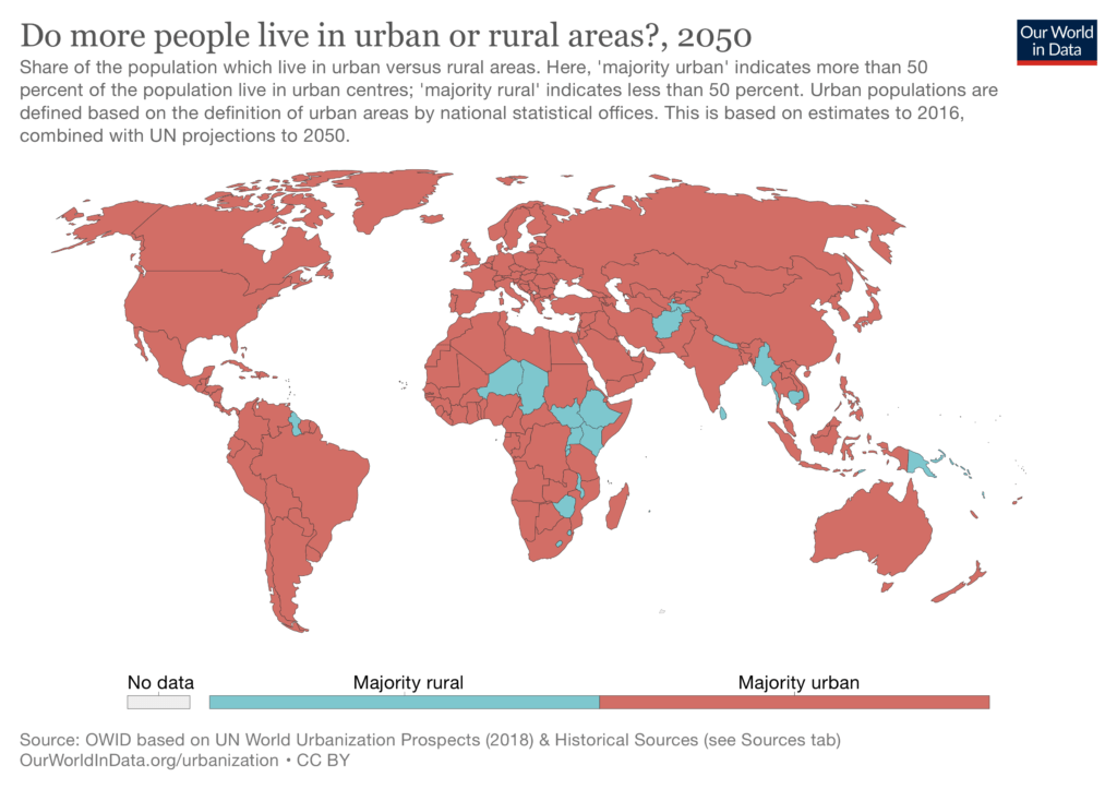 Graphic showing majority of population in urban areas by 2050.