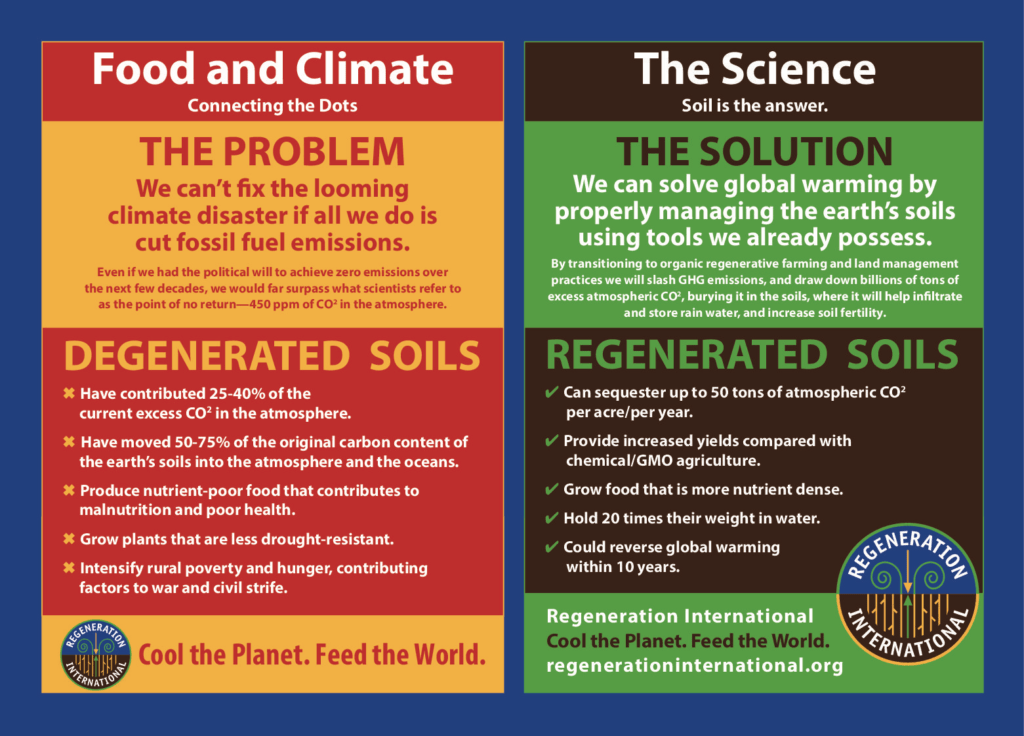 Graphic showing Food and Climate issues, and the science.