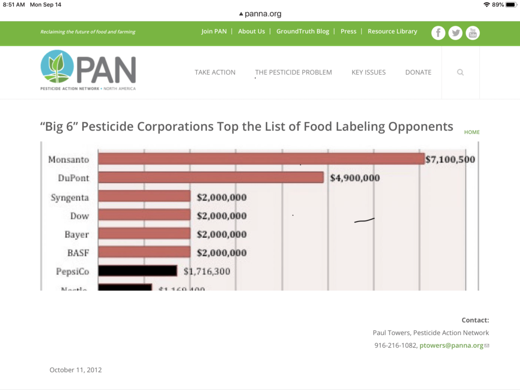 Chart of Ag Corporations that oppose food labeling.