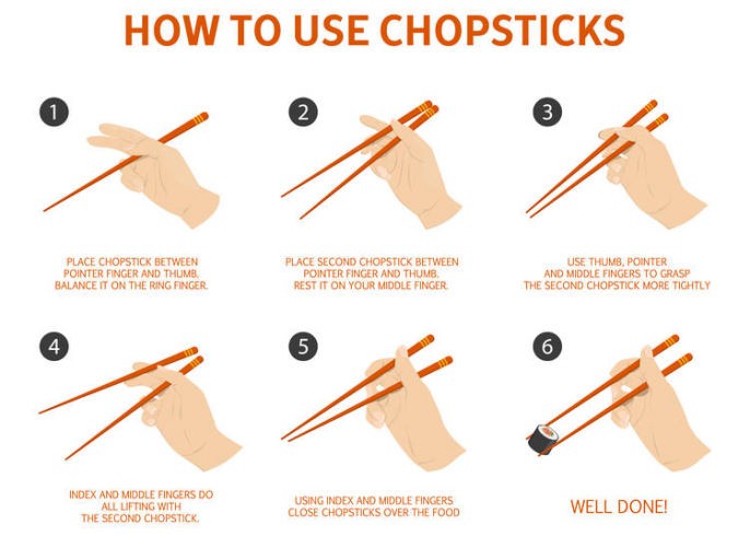 Graphic on how to use chopsticks.