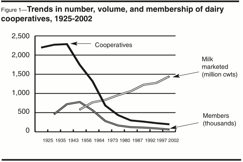 Data by USDA